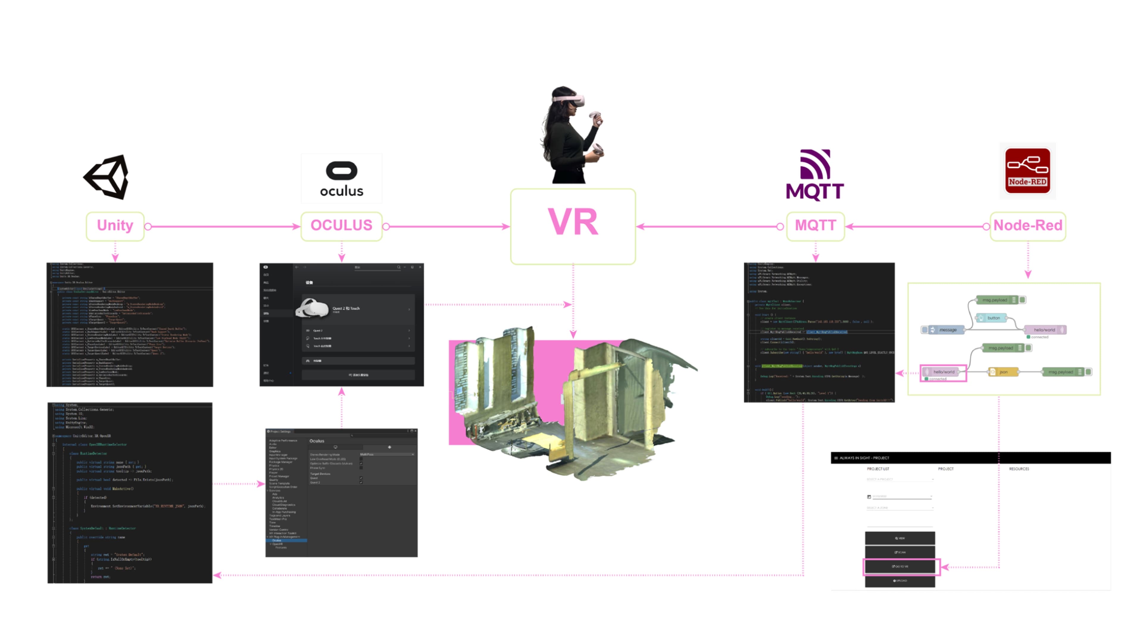 Always in Sight: The development view frames how the Node-RED application, external scanning tools, and review modules were structured into a lightweight but extensible prototype.
